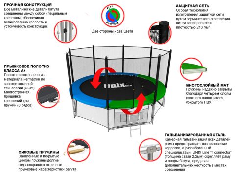 Батут Unix Line Classic 14 ft Outside (синий/зеленый)